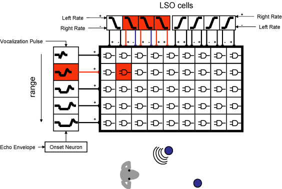 2ddiagram