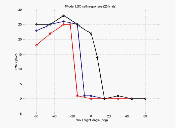 EI curves