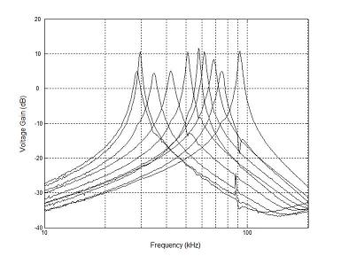 cochlea filter functions