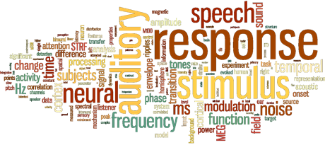 Neural Markers of Speech Comprehension: Measuring EEG Tracking of